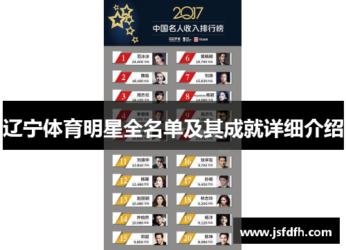 辽宁体育明星全名单及其成就详细介绍