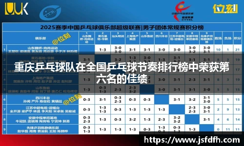 重庆乒乓球队在全国乒乓球节奏排行榜中荣获第六名的佳绩